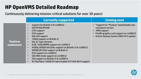 openvms|hp openvms itanium.